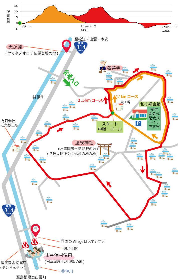 コース図画像